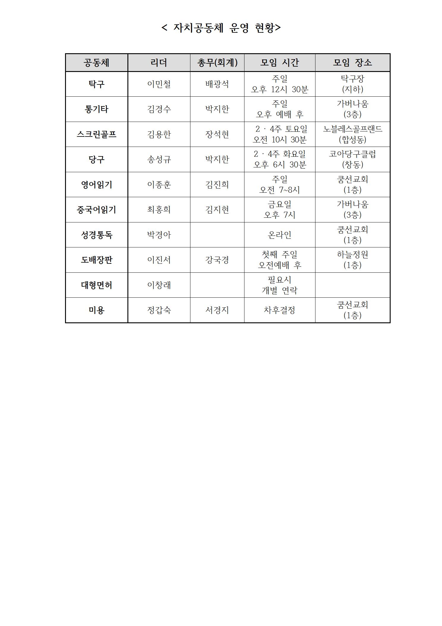 자치공동체 운영현황001.jpg